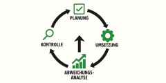 Controllingkreislauf-zugeschnitten